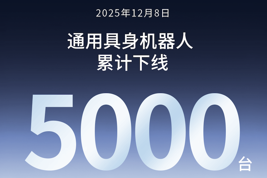 万向娱乐第5000台通用具身机器人正式下线！